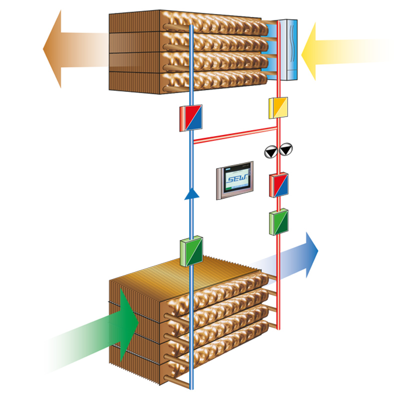 MULTIFUNKTIONALES GSWT<sup>®</sup> – SYSTEM