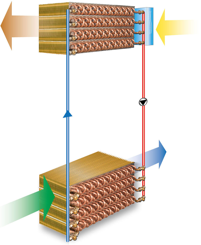 GSWT Basis Kreislaufverbundsystem