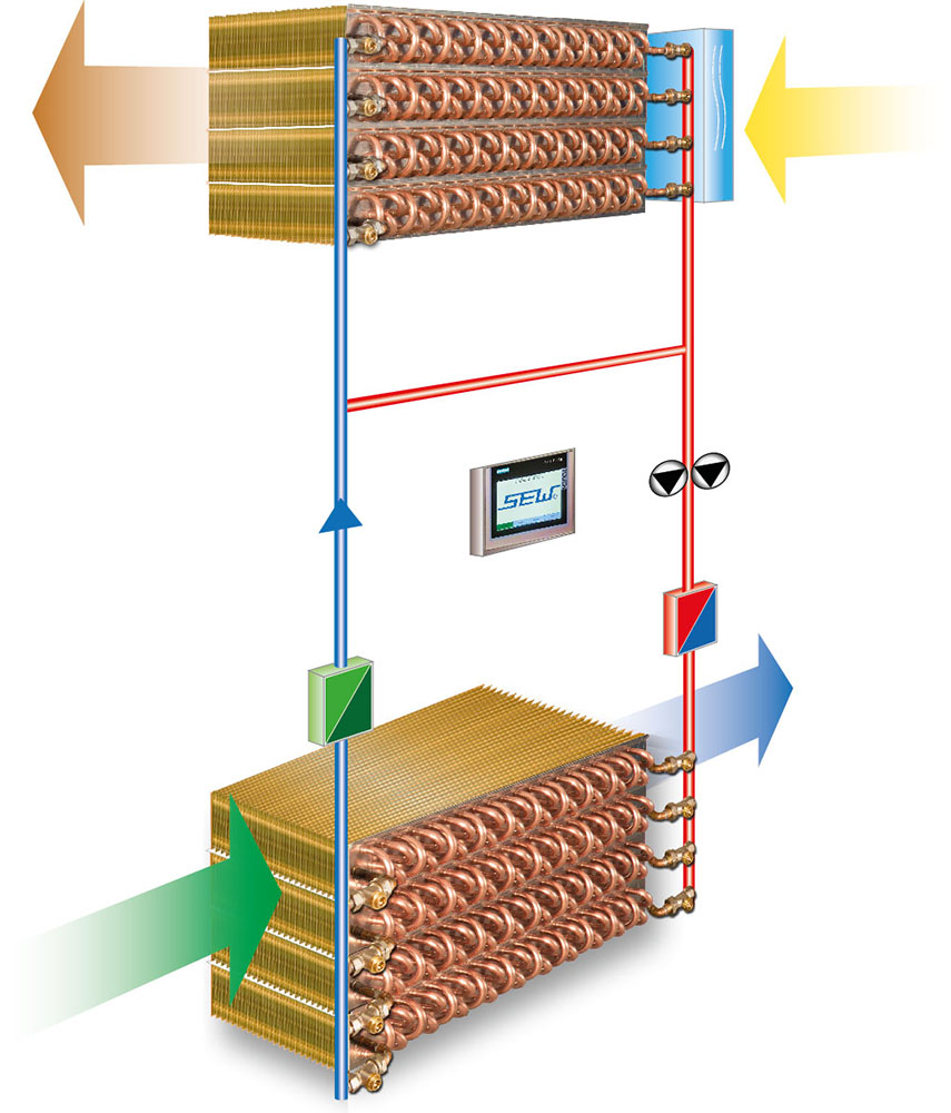 GSWT Standard Kreislaufverbundsystem